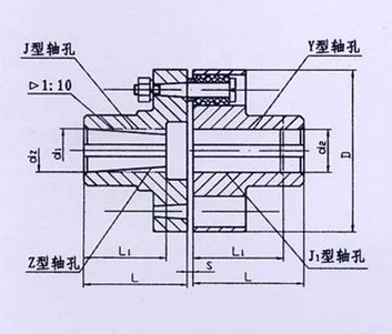 TL型、TLL帶制動(dòng)輪型彈性套柱銷聯(lián)軸器系列