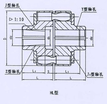 HL型、HLL帶制動(dòng)輪型彈性套柱銷聯(lián)軸器系列 